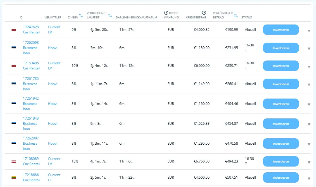 Verfügbare Kredite auf Income Marketplace