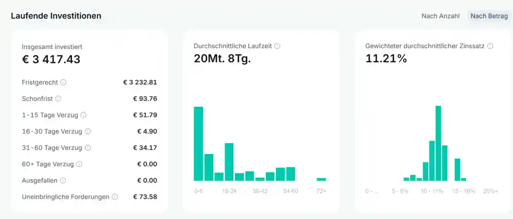 Mintos Portfolio